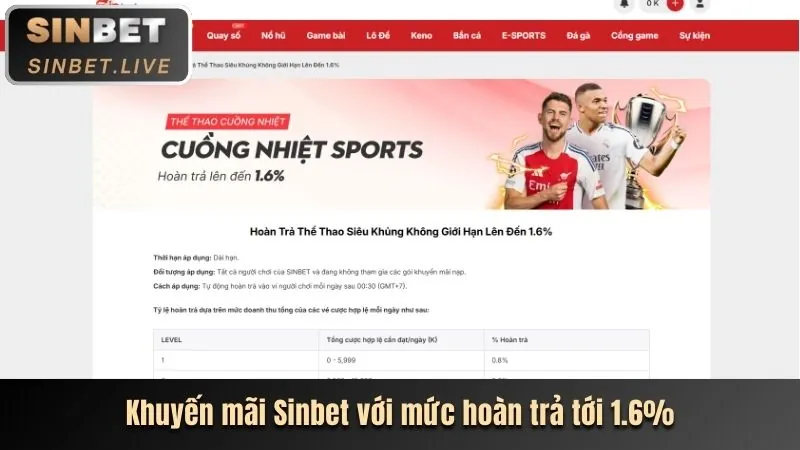 Hoàn Trả Tiền Cược 4tr88